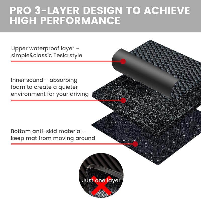 Kofferbakmat — Tesla Model 3